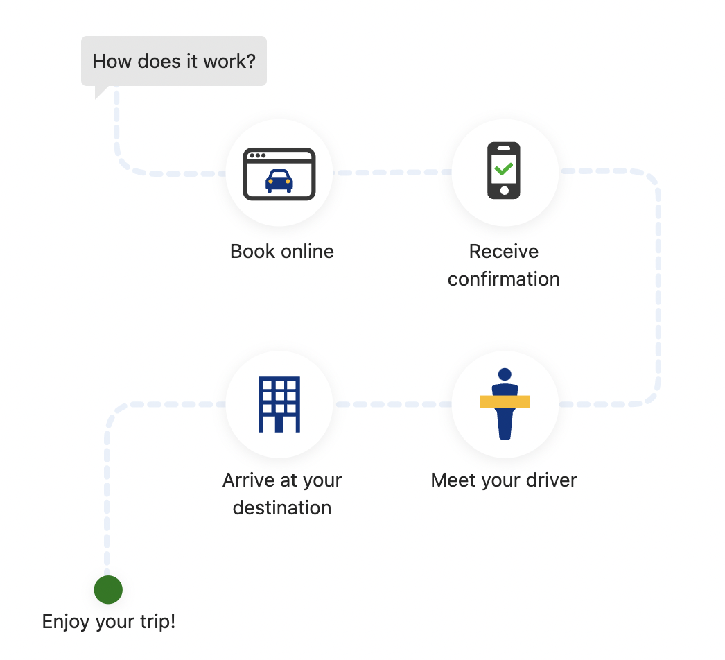 Wheelchair Taxi Service JFK John F. Kennedy International